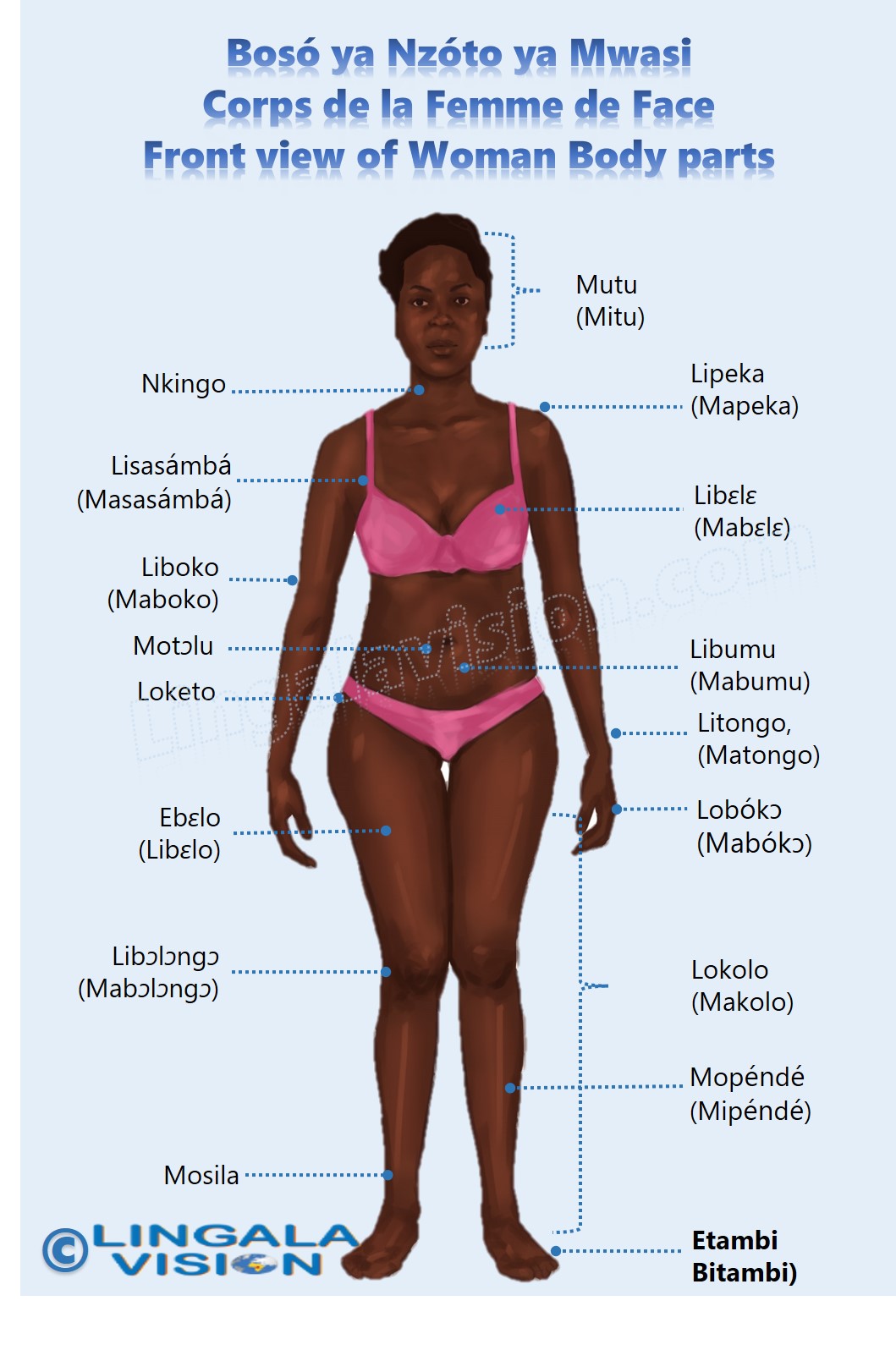 female_body front description in lingala