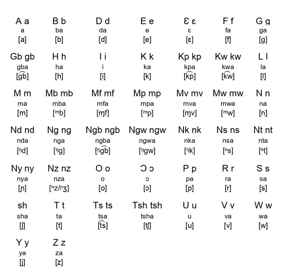 Lingala alphabet LingalaVision